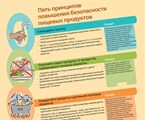 Пять принципов повышения безопасности пищевых продуктов